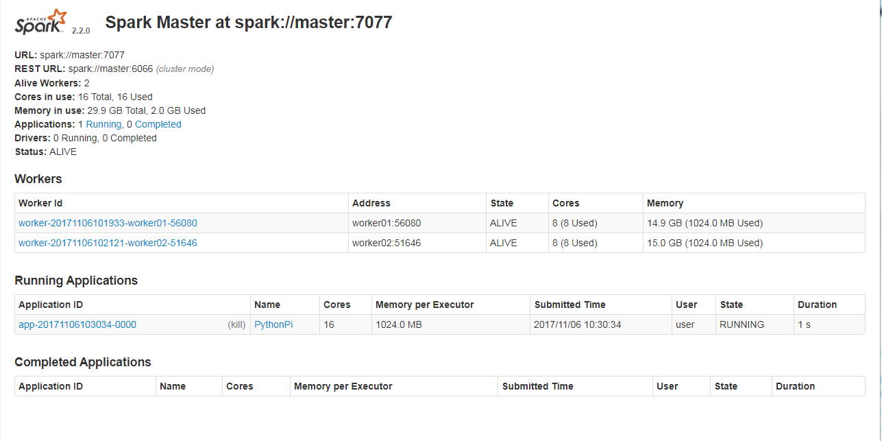 Spark Result